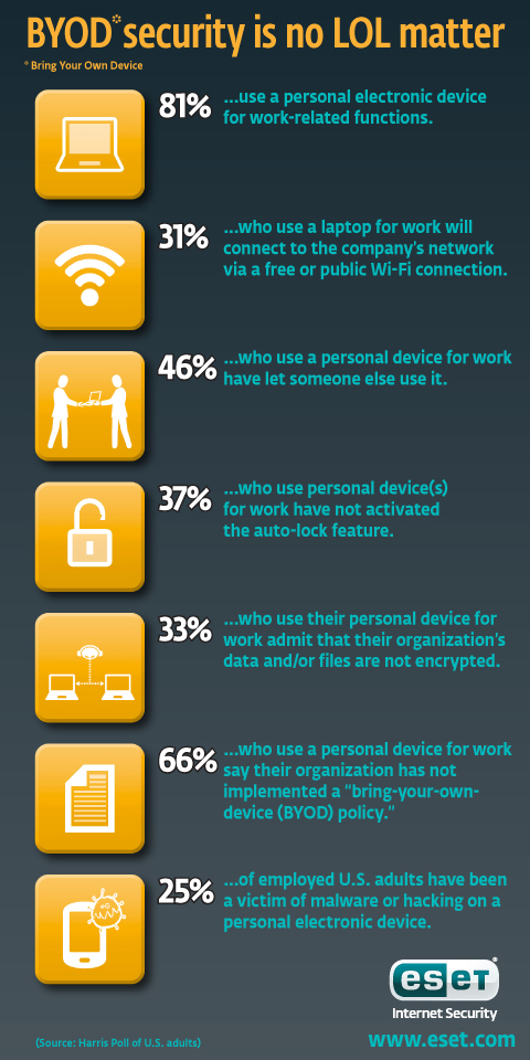 security issues pertaining to the bring your own device byod corporate policy In relation to the data protection act and data protection principles, the primary issue is that of information security (principle 7): that the company is still responsible for corporate personal data even when on a personal device byod absolves the organisation of no liability you still need to offer the same security as with a work device for the. security issues pertaining to the bring your own device byod corporate policy In relation to the data protection act and data protection principles, the primary issue is that of information security (principle 7): that the company is still responsible for corporate personal data even when on a personal device byod absolves the organisation of no liability you still need to offer the same security as with a work device for the.